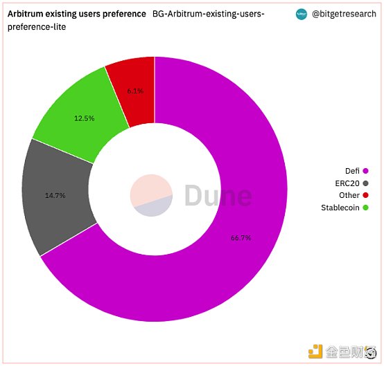 Bitget 研究院：瑞士信贷暴雷使资金更加谨慎，市场涨跌出现分歧