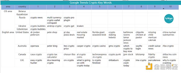 Bitget 研究院：瑞士信贷暴雷使资金更加谨慎，市场涨跌出现分歧